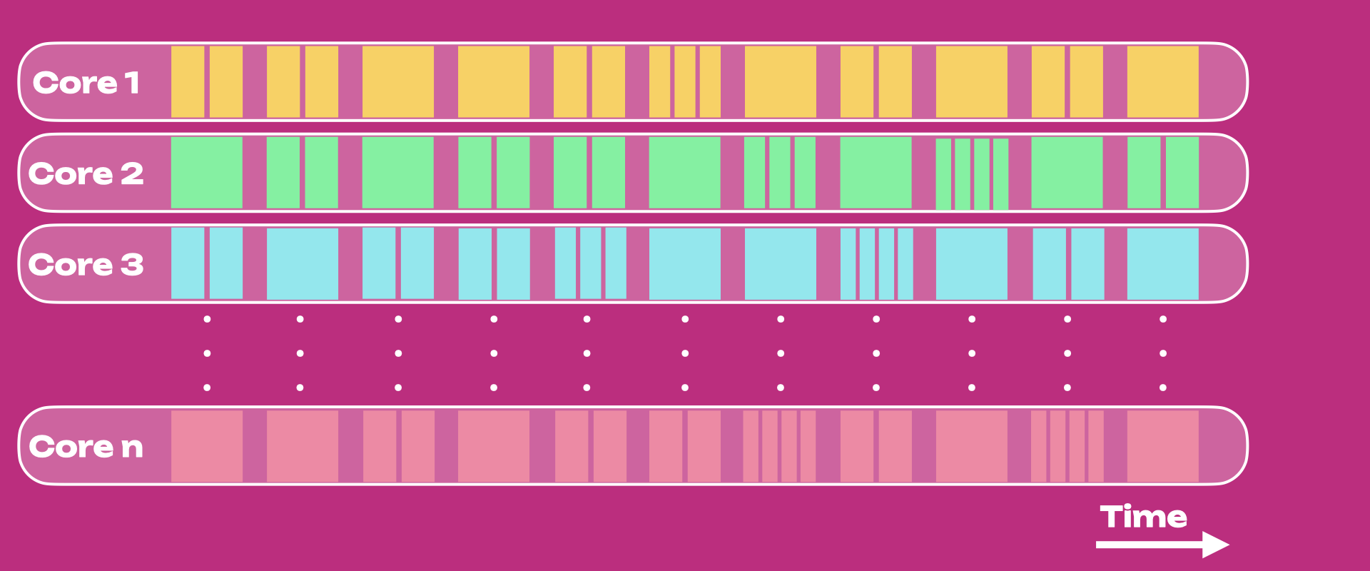 core-usage-agile-compressed