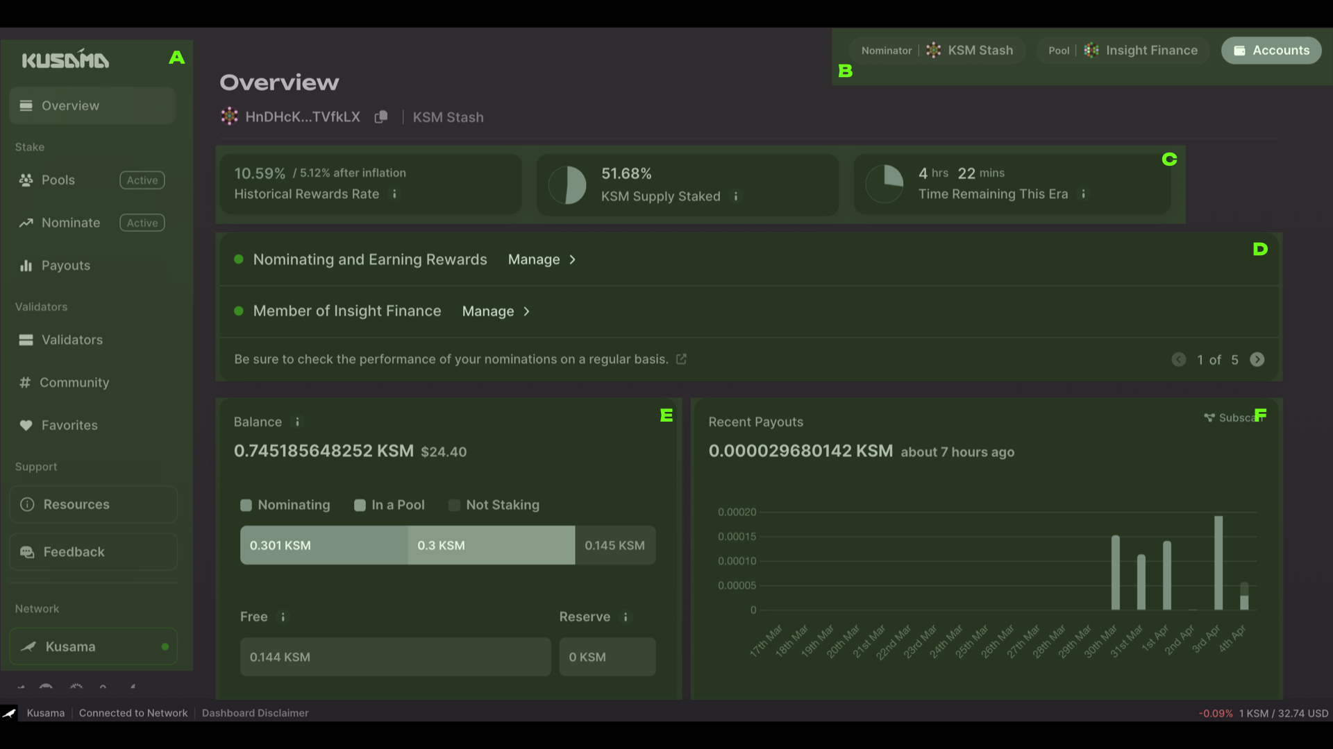 dashboard overview