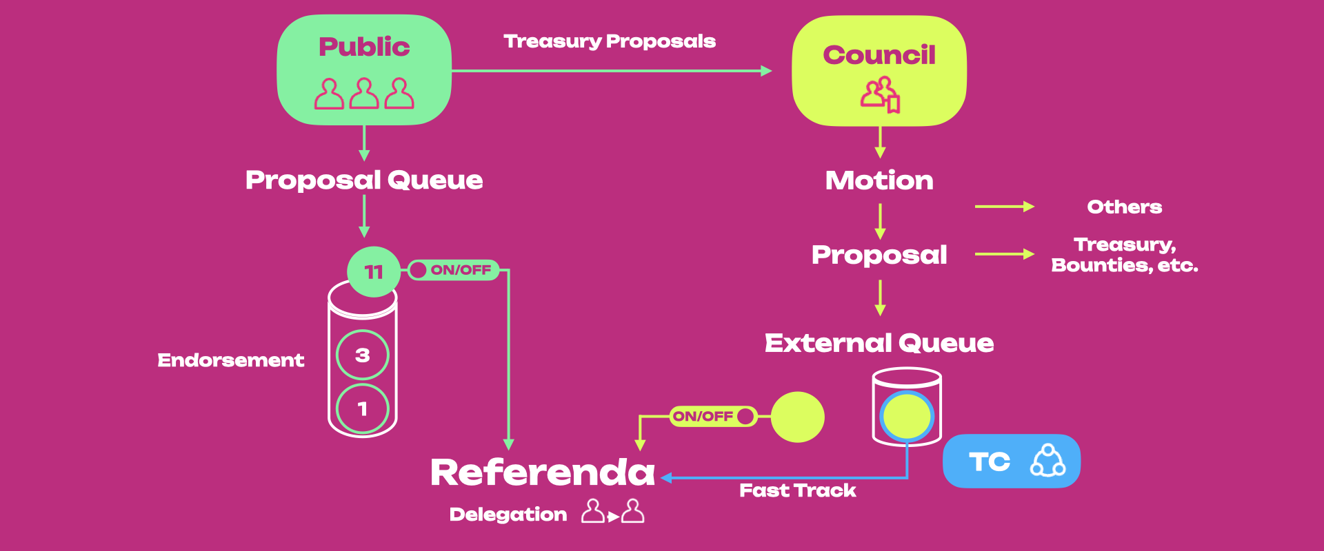 gov1-overview