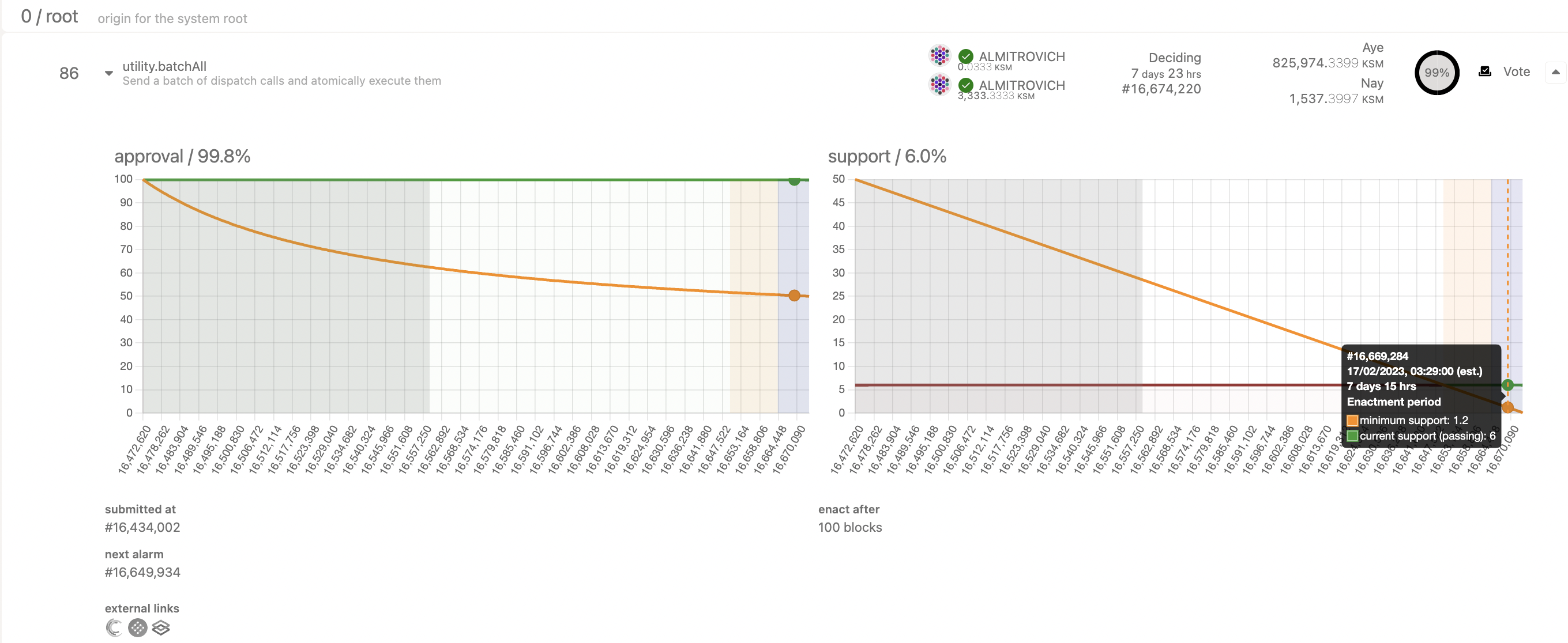 UI Support and Approval