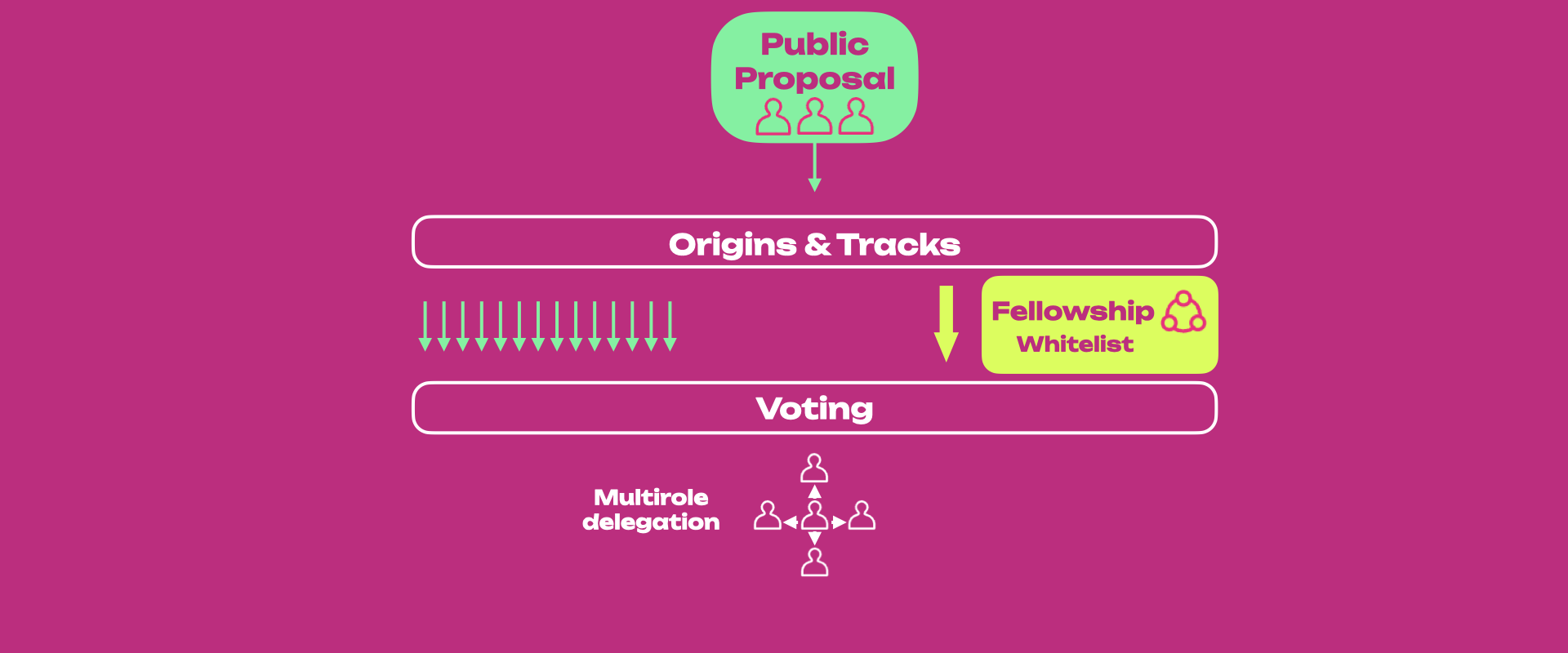 opengov-overview