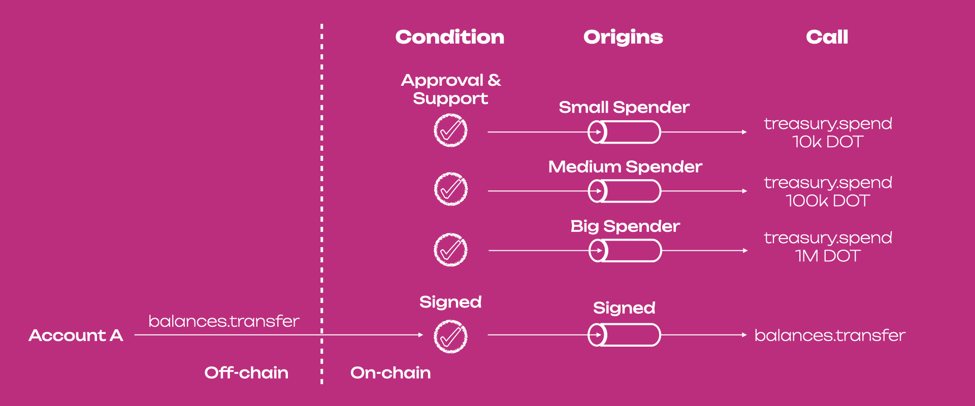 origin-abstraction