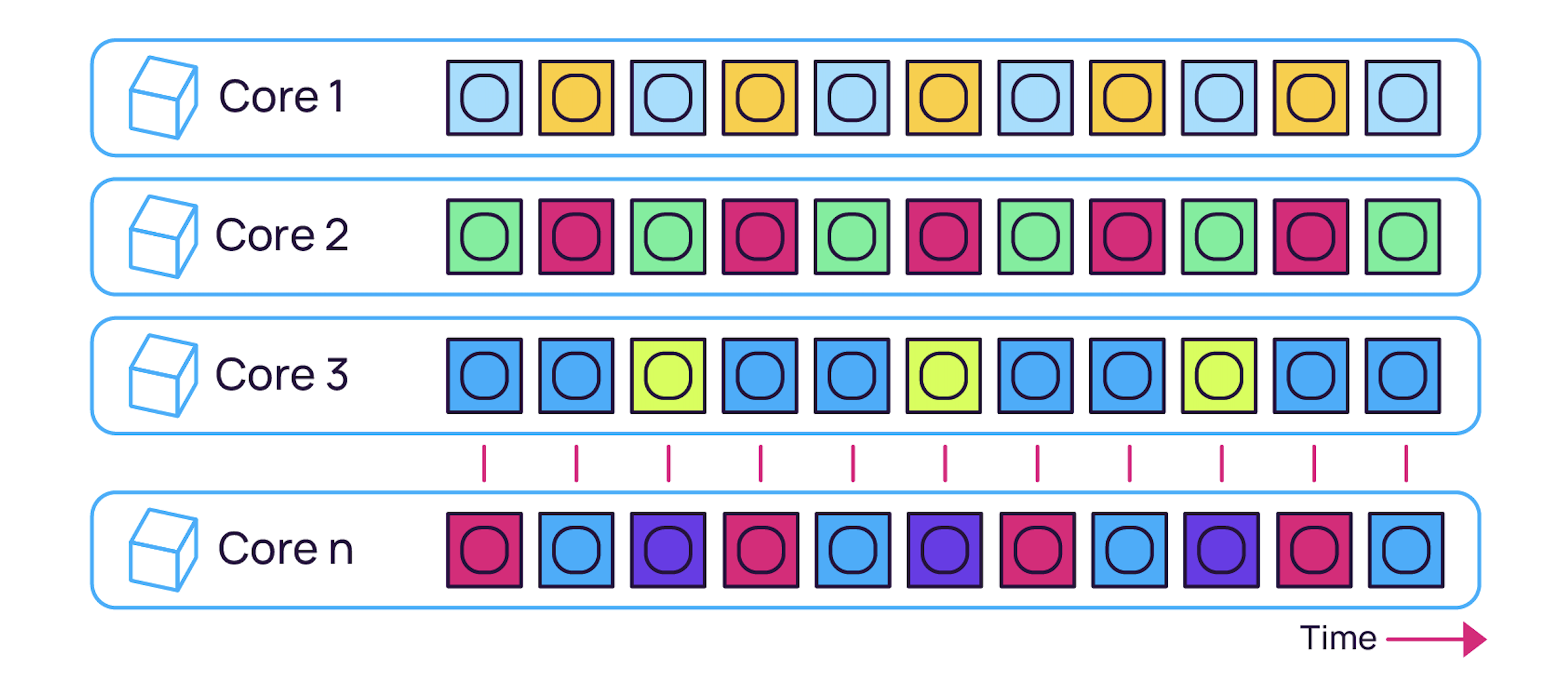 V1 Cores Scheme
