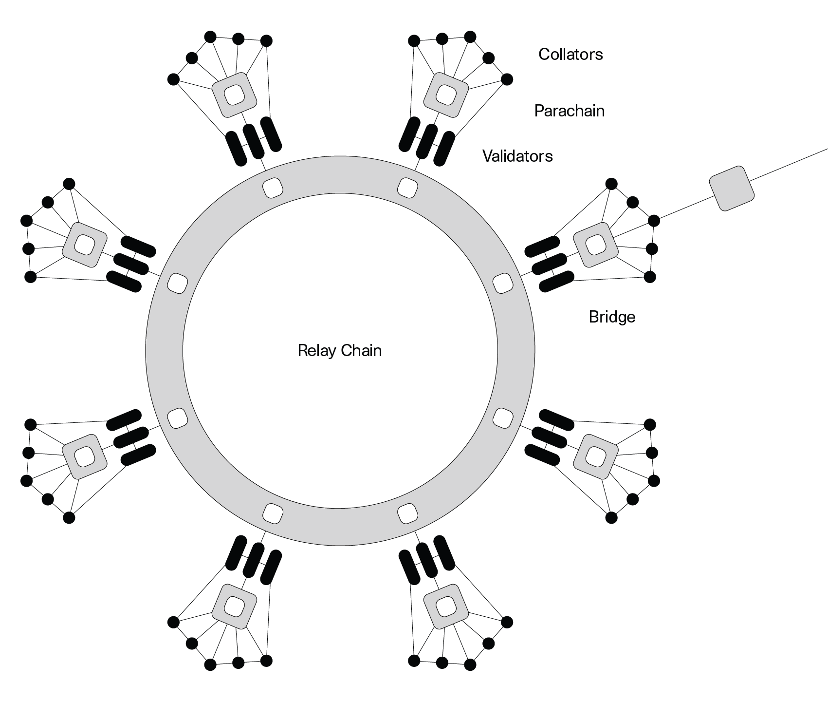 polkadot-relay-chain