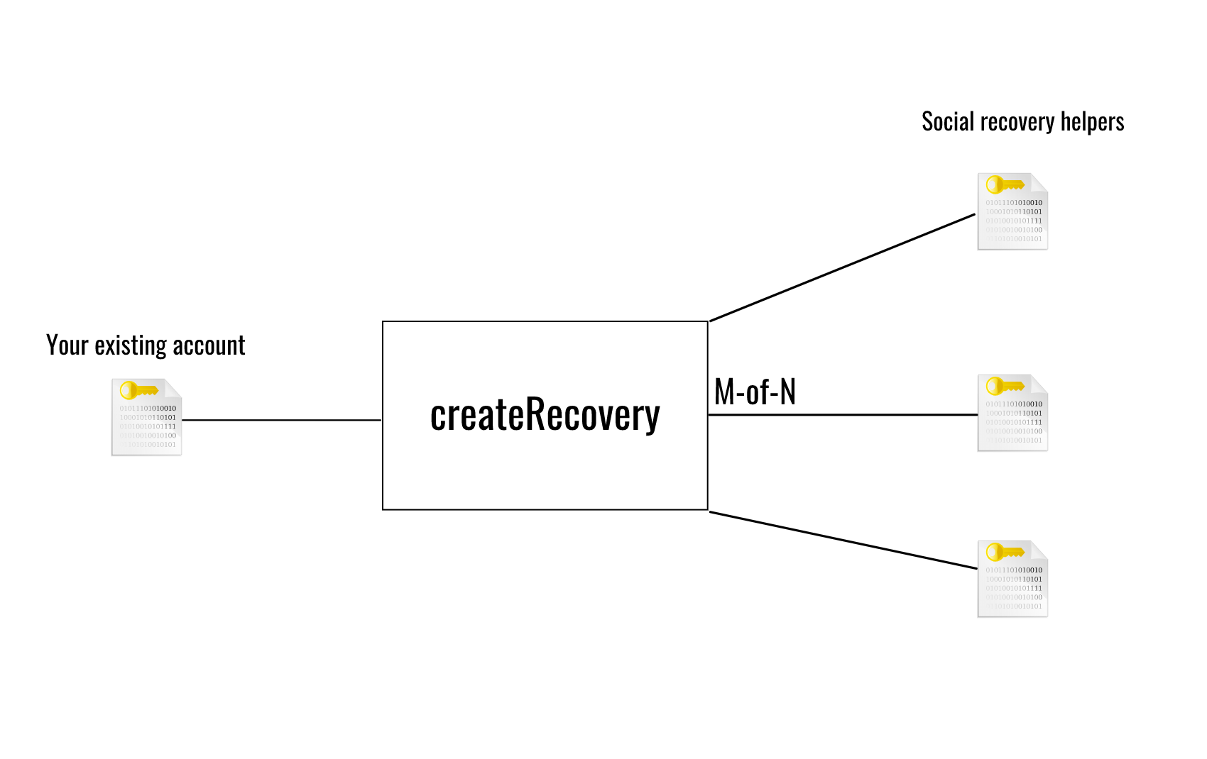 social-recovery-diag-1